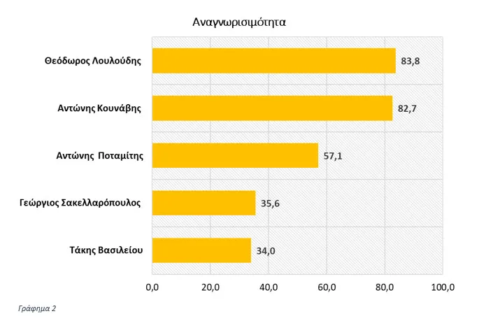 Δημοσκόπηση