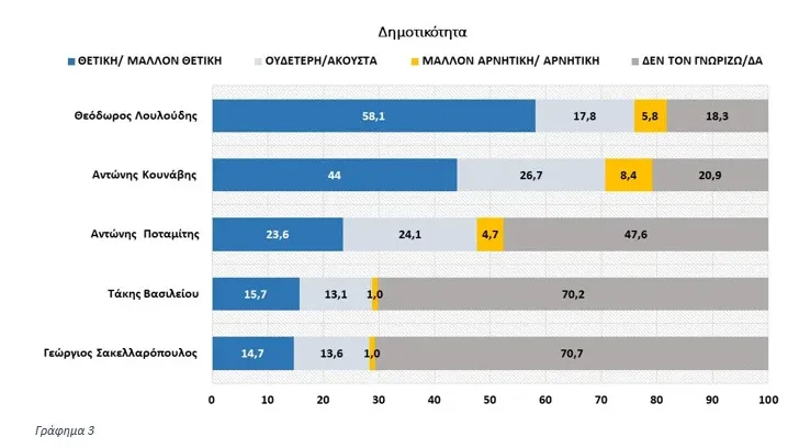 Δημοσκόπηση