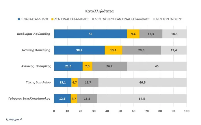 Δημοσκόπηση