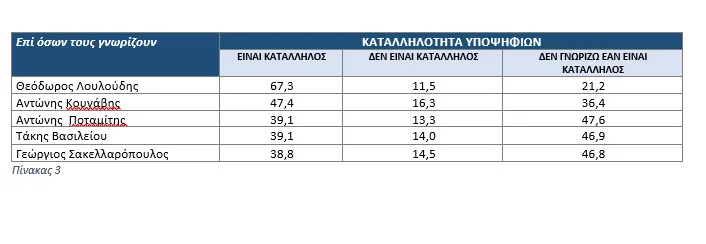 Δημοσκόπηση