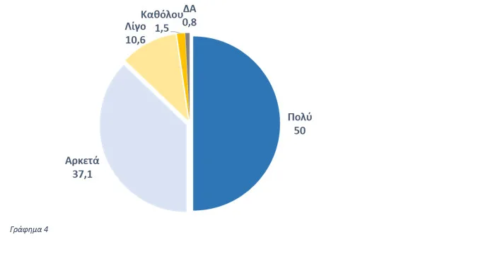 εκλογές