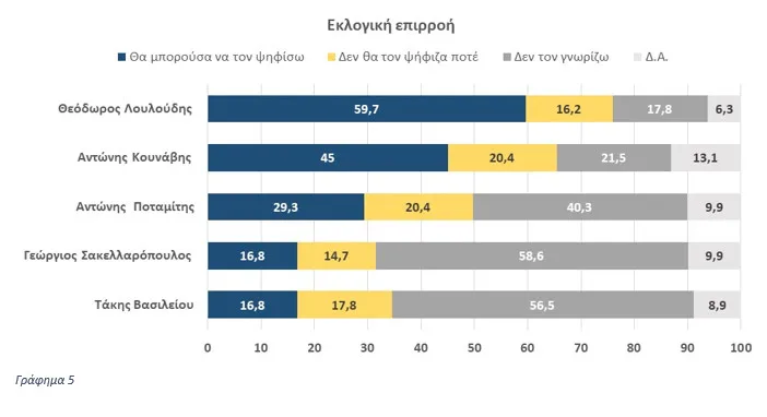 Δημοσκόπηση