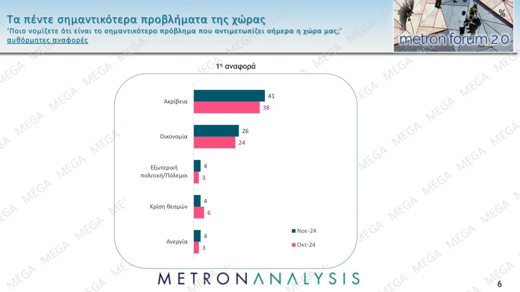 Δημοσκόπηση