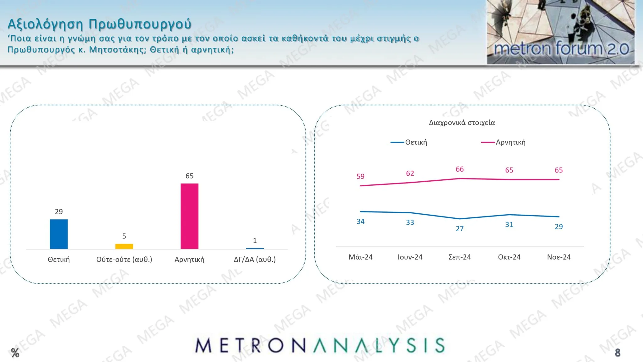 Δημοσκόπηση