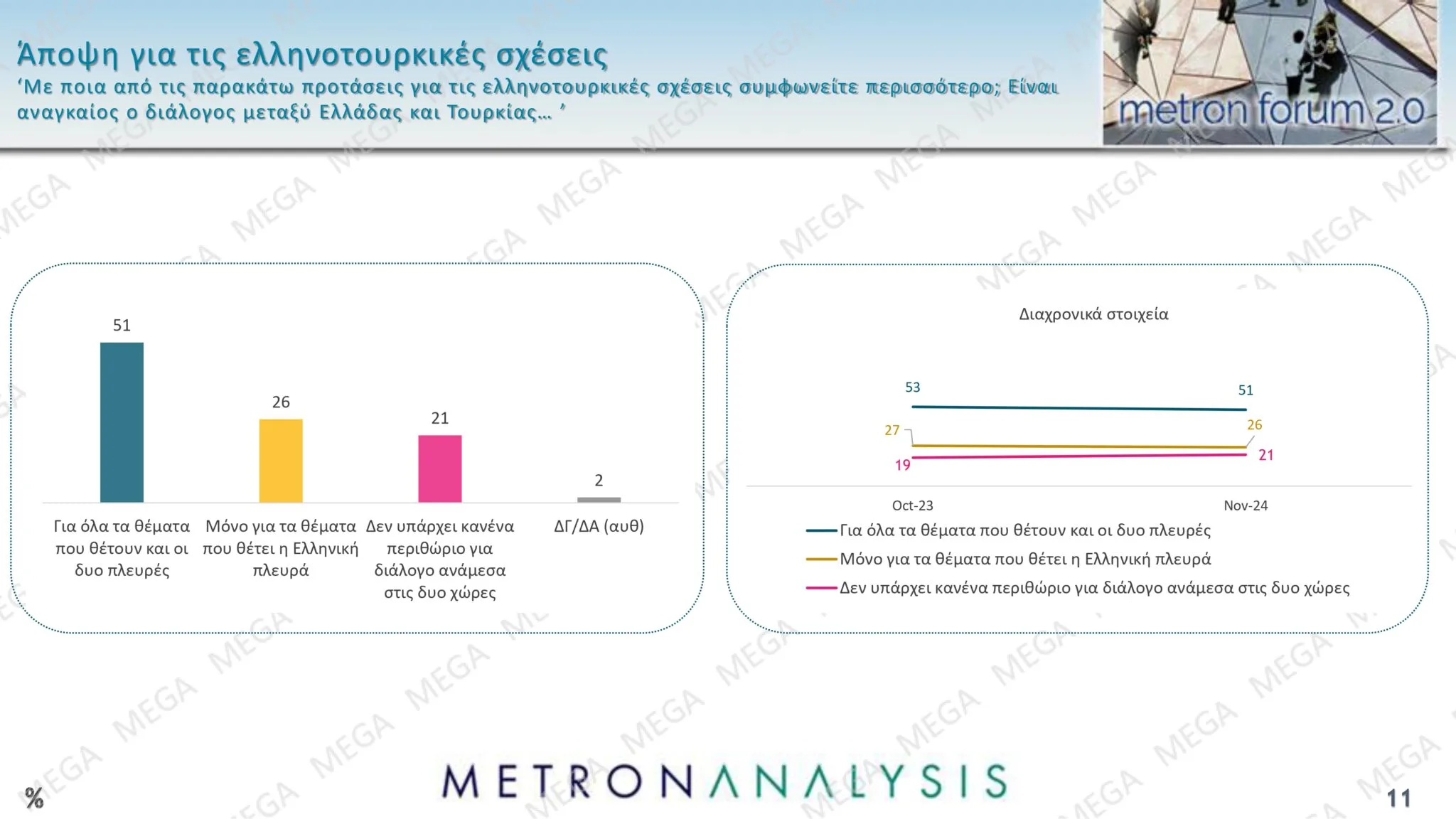 Δημοσκόπηση