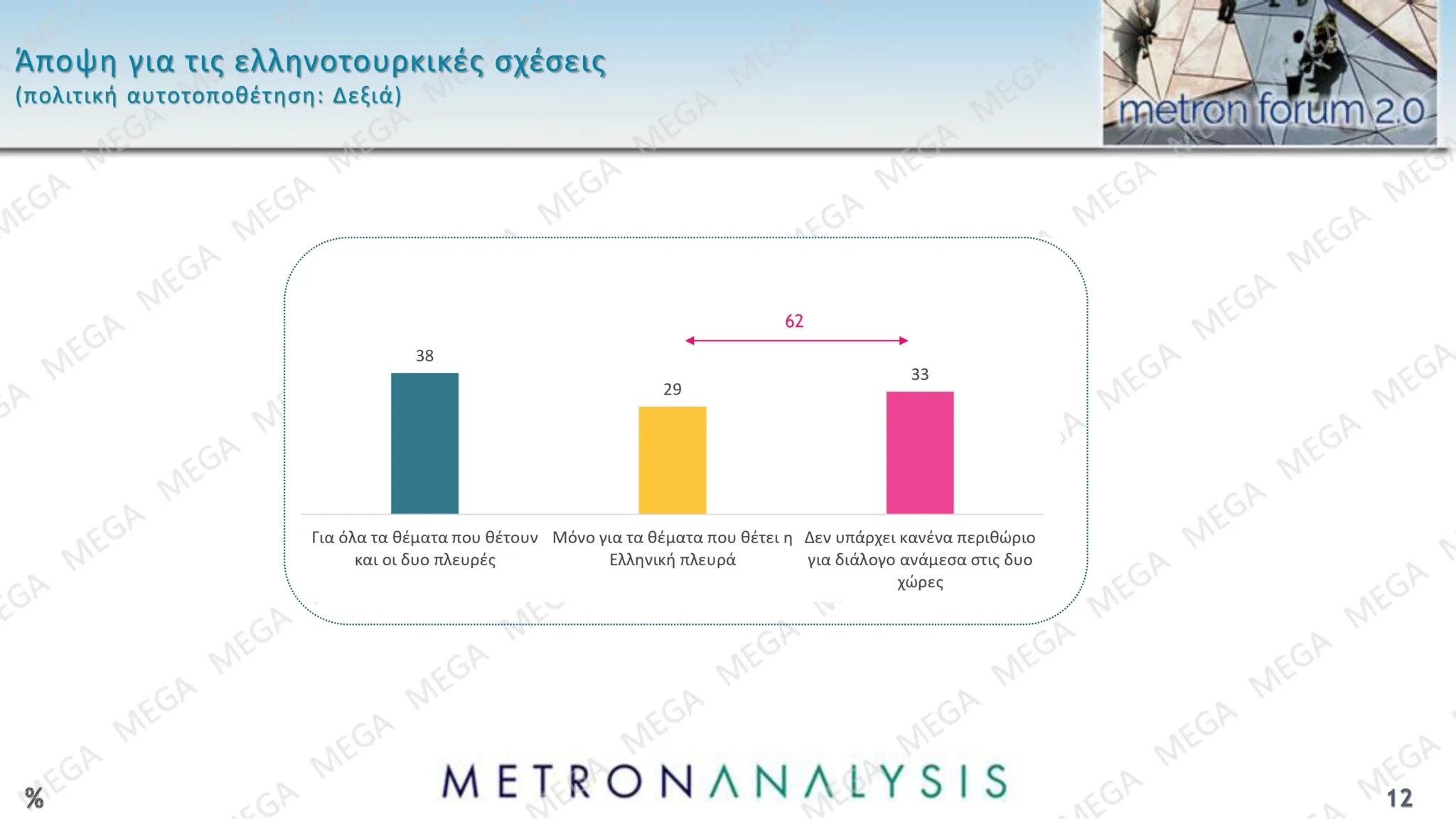 Δημοσκόπηση