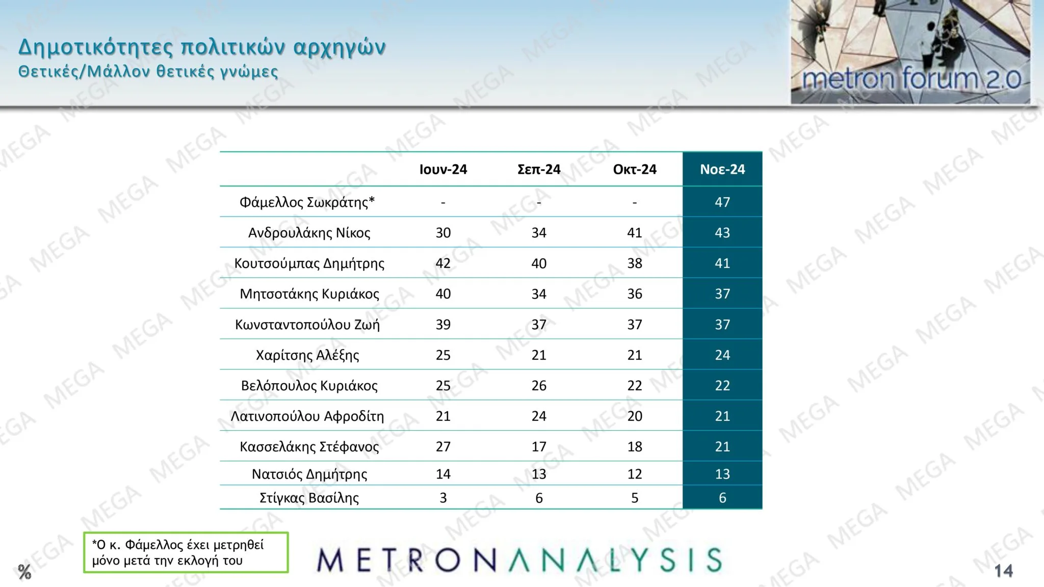 Δημοσκόπηση