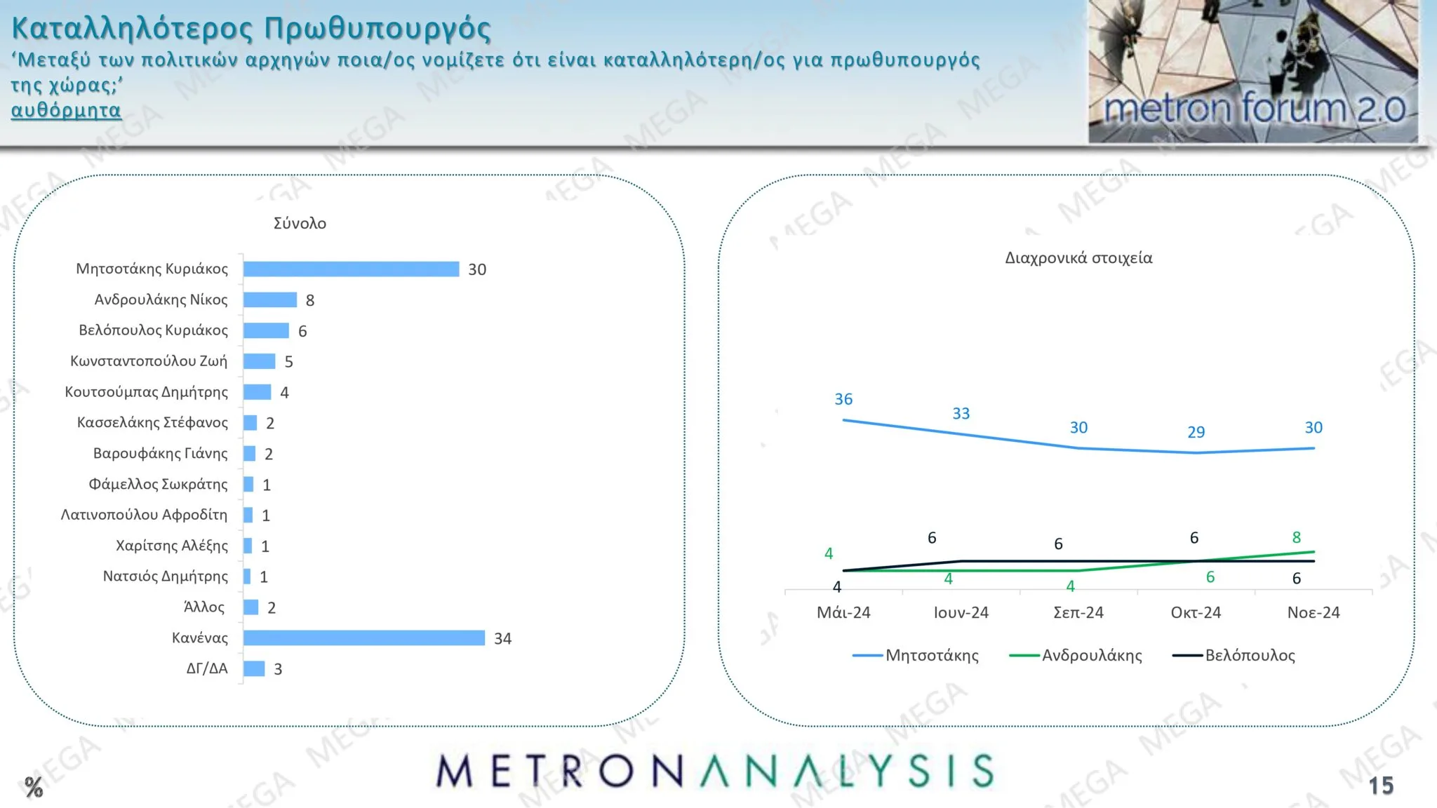 Δημοσκόπηση