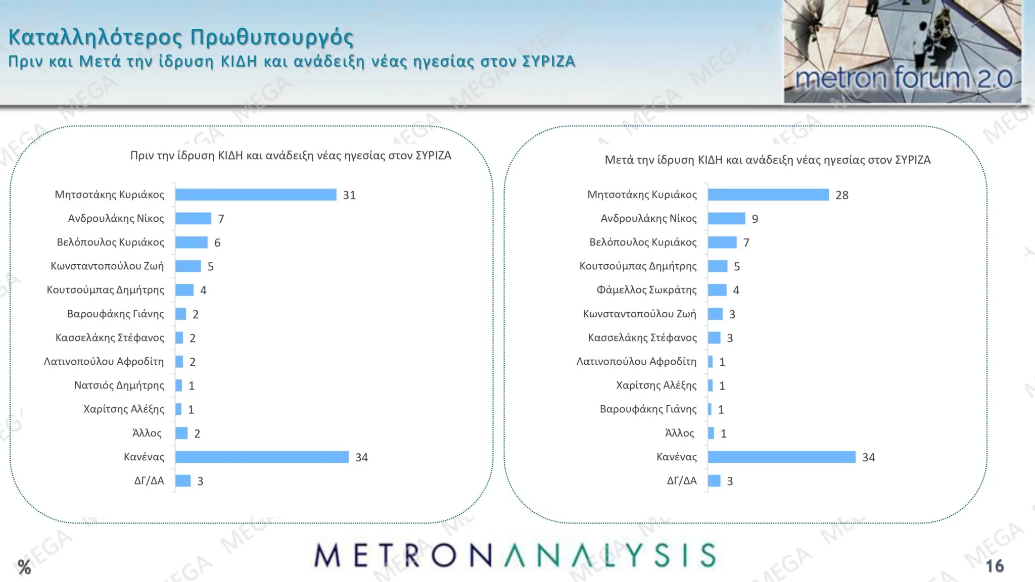 Δημοσκόπηση