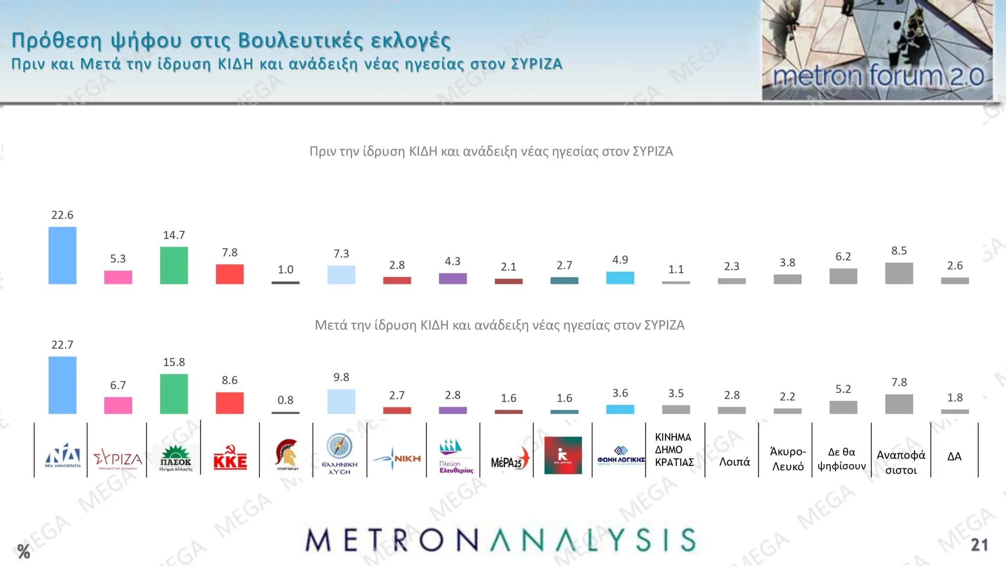 Δημοσκόπηση