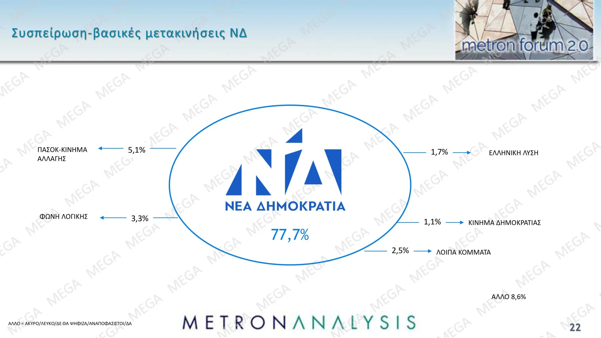 Δημοσκόπηση