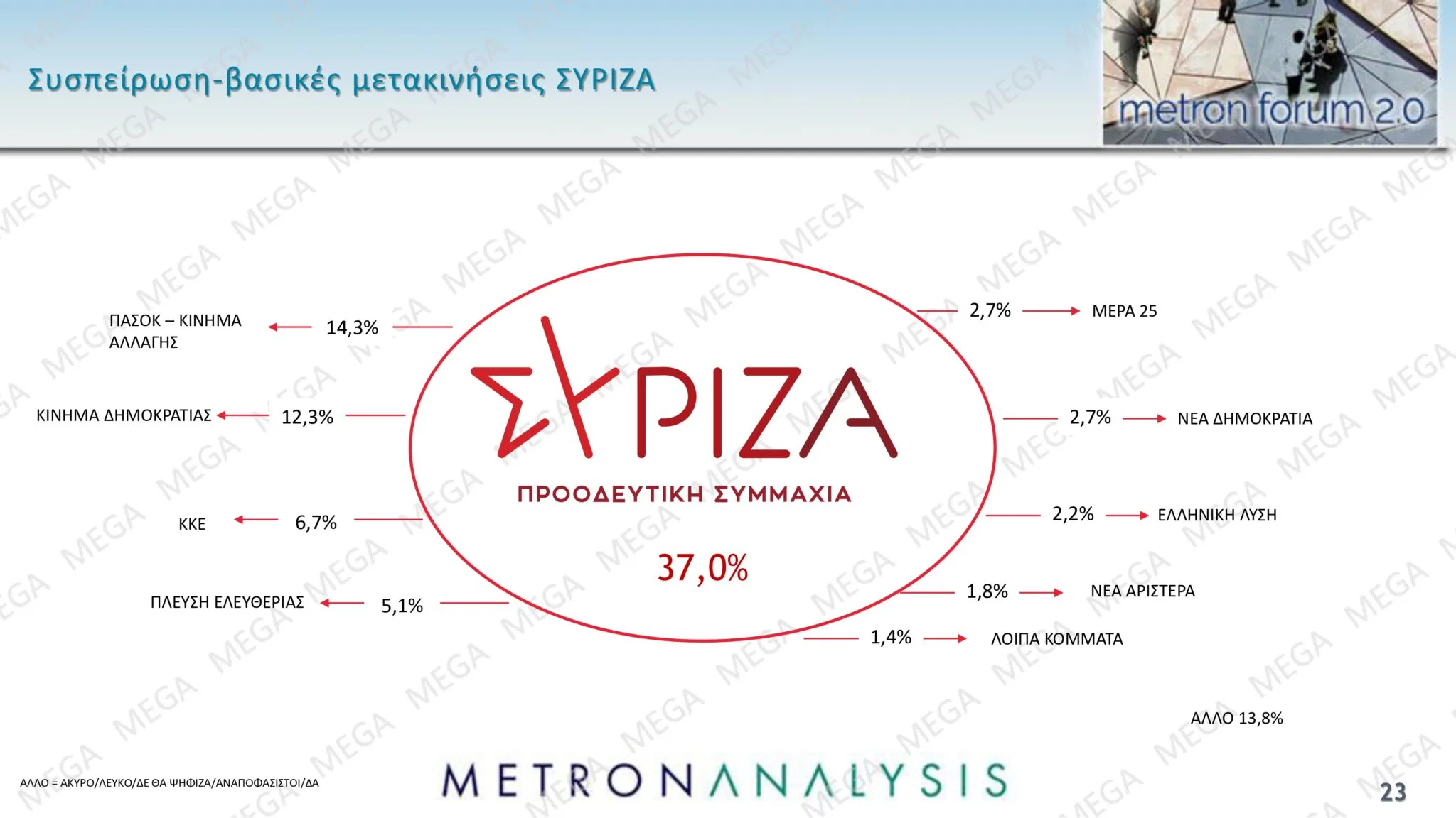 Δημοσκόπηση