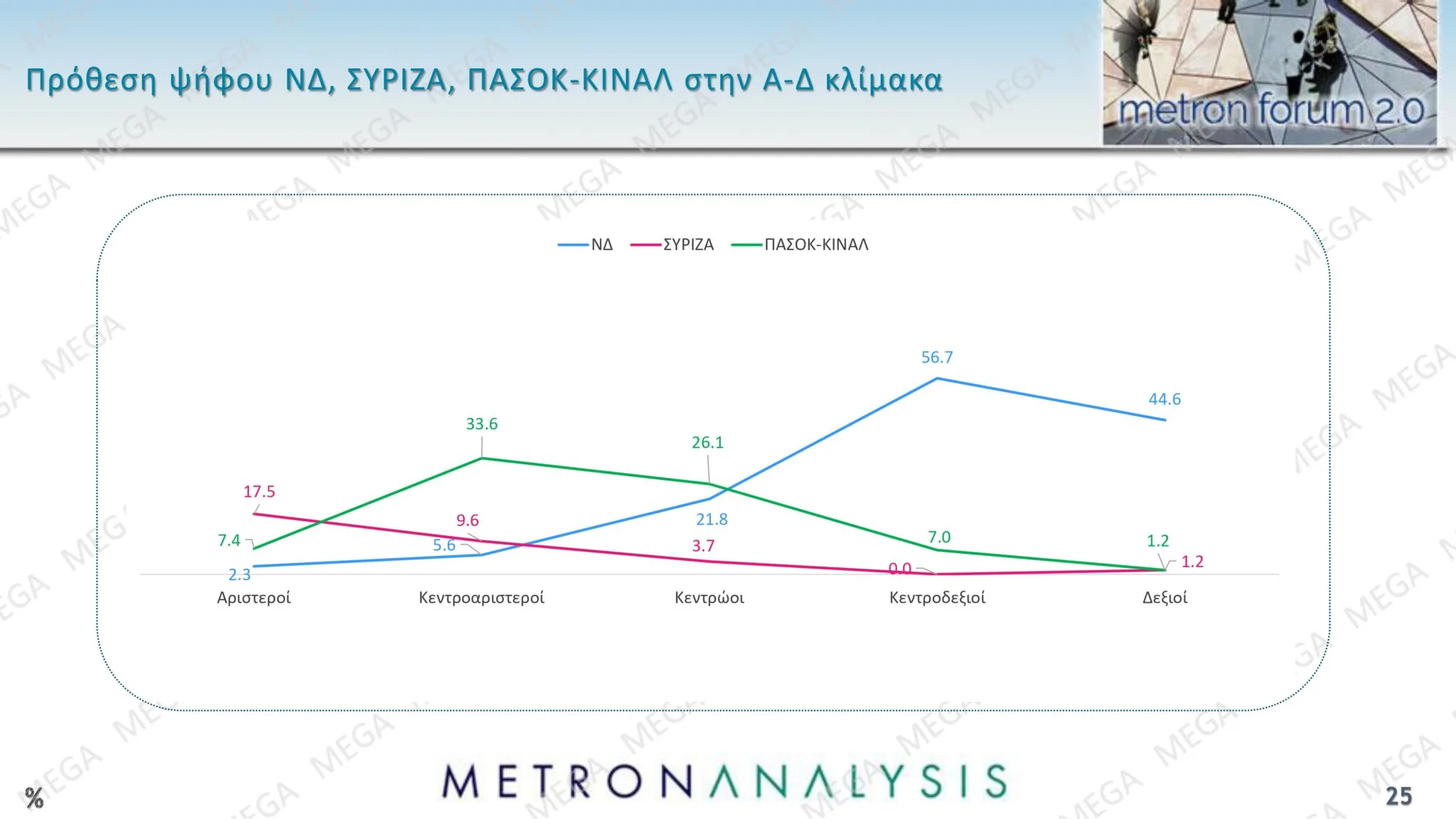 Δημοσκόπηση