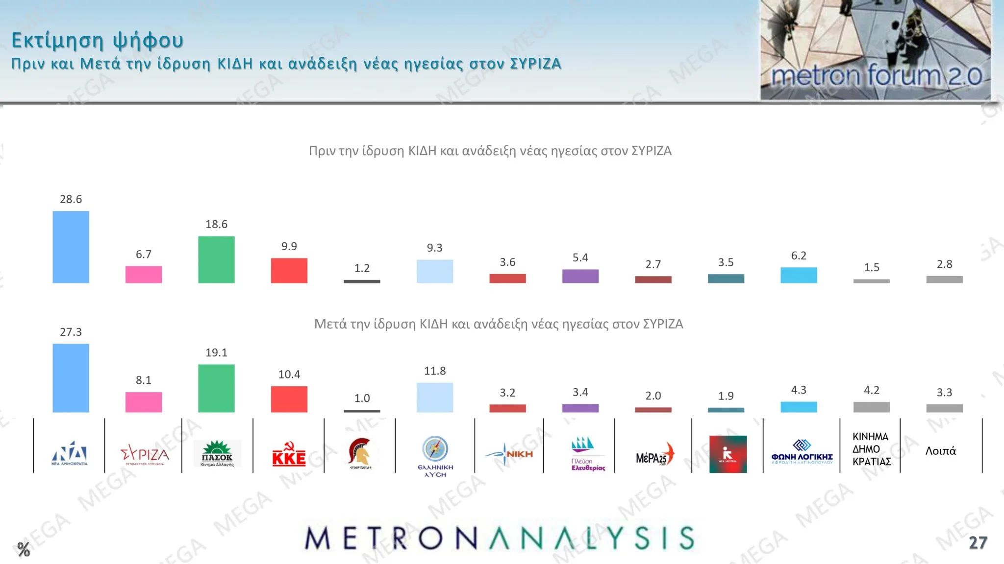 Δημοσκόπηση