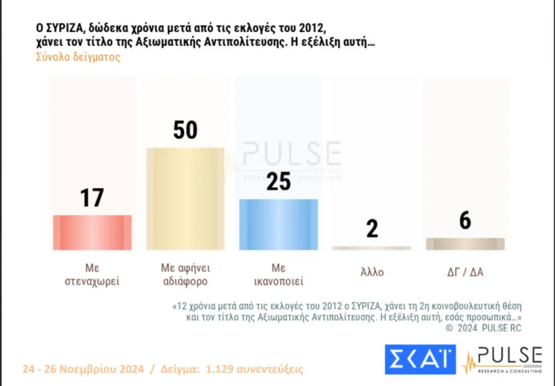 Δημοσκόπηση