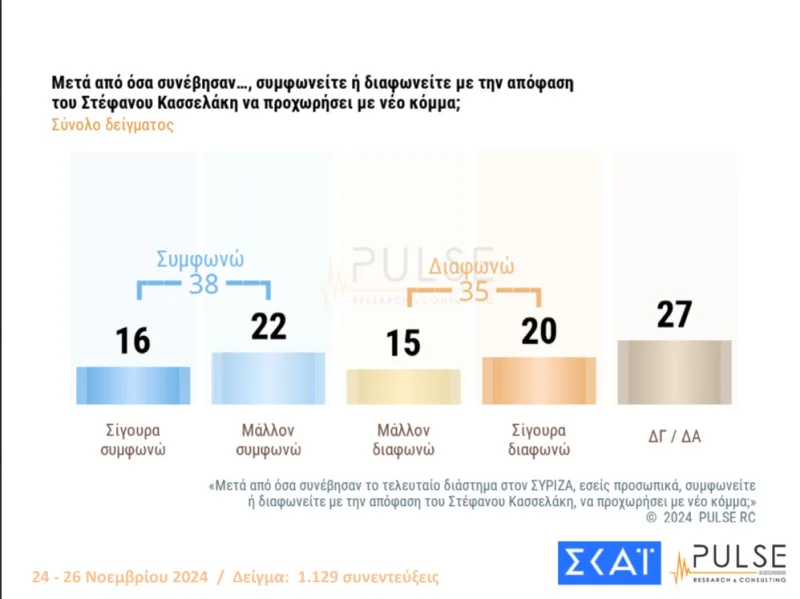 Δημοσκόπηση