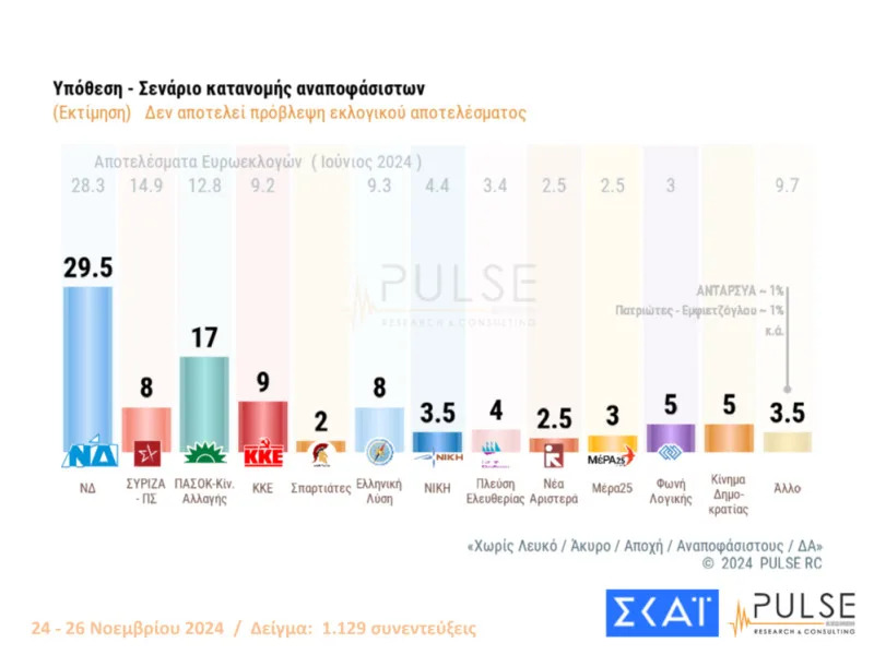 Δημοσκόπηση