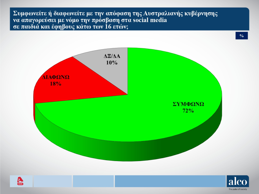 Δημοσκόπηση