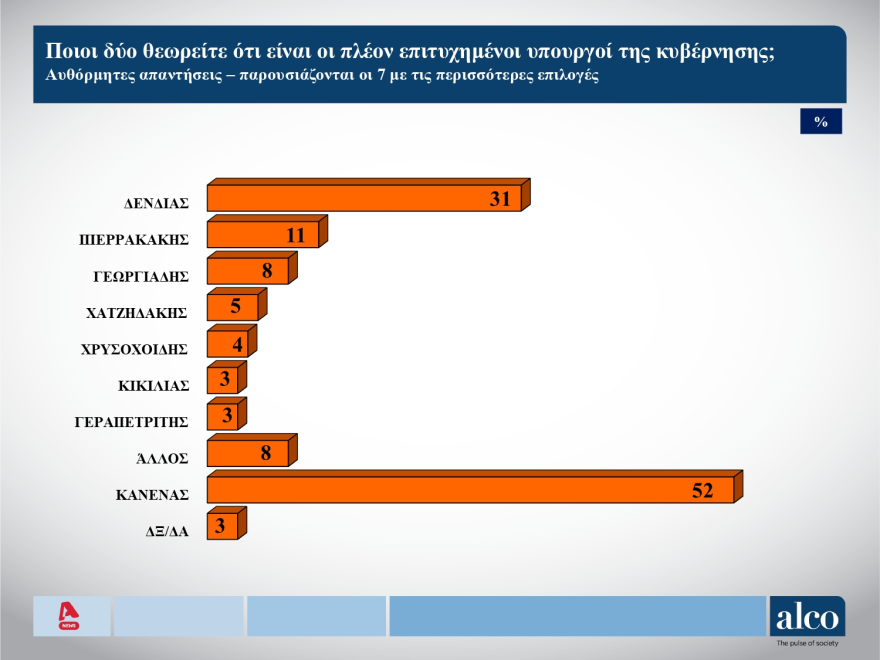 Δημοσκόπηση