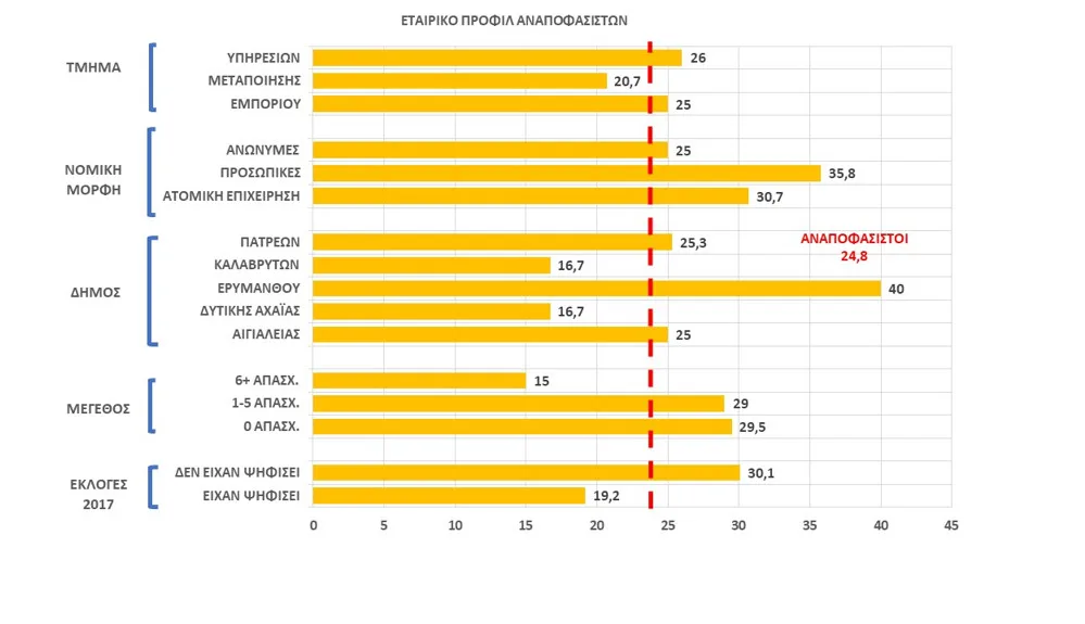 επιμελητηριακές