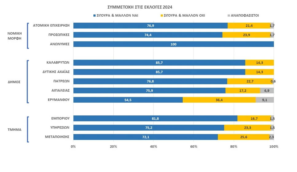 επιμελητηριακές