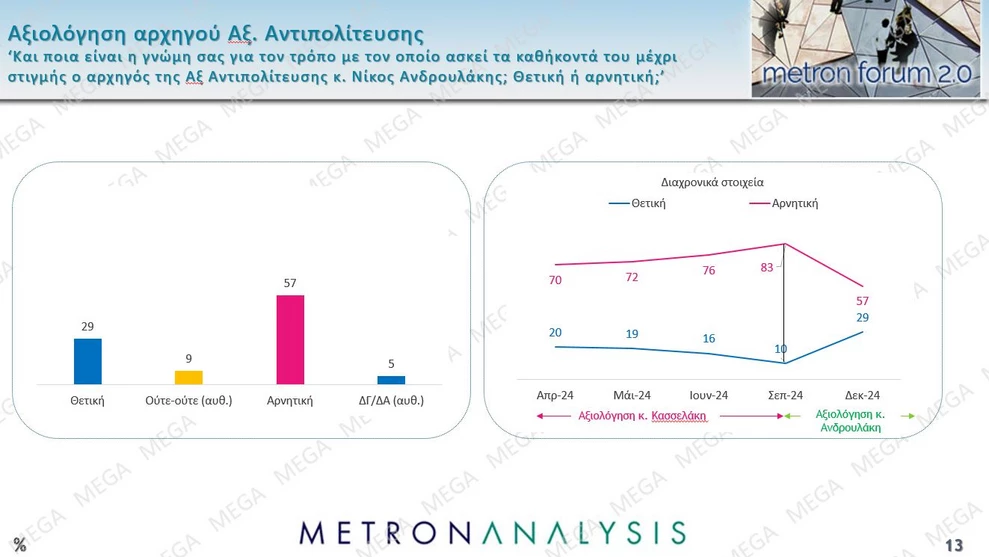 Δημοσκόπηση