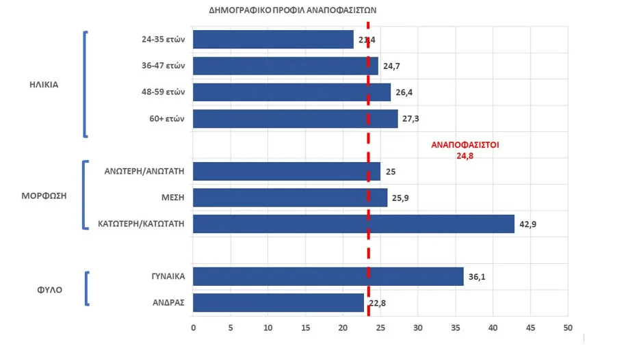 επιμελητηριακές