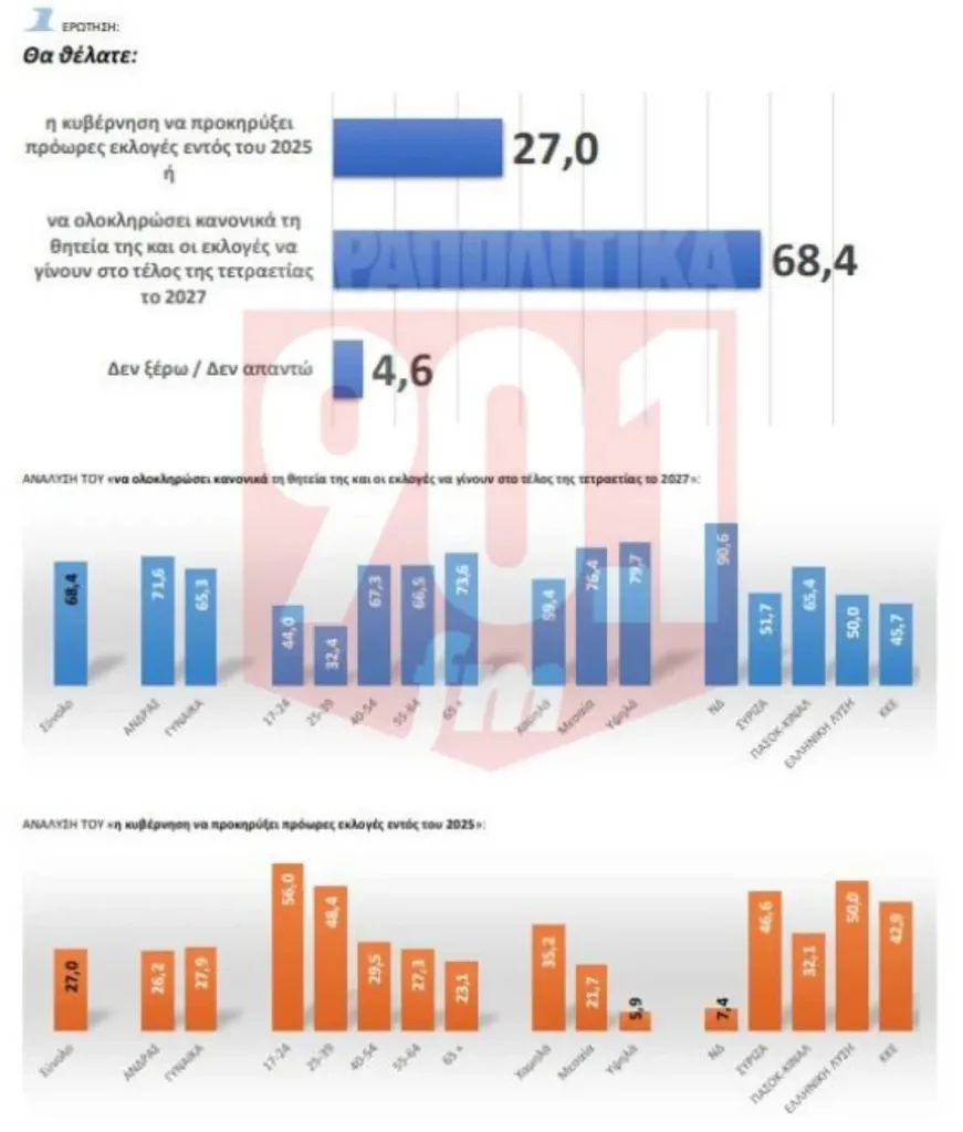 Δημοσκόπηση