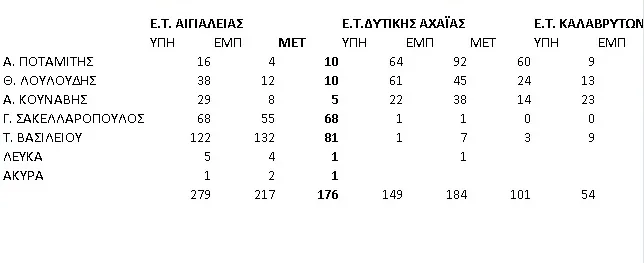 Επιμελητήριο