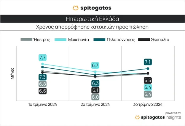 Ακίνητα