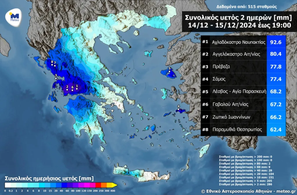 Καιρός