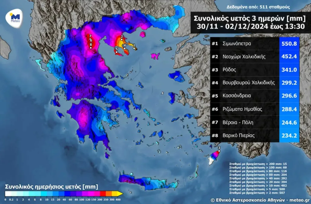 Κακοκαιρία Bora