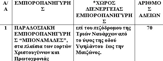 αιτήσεων