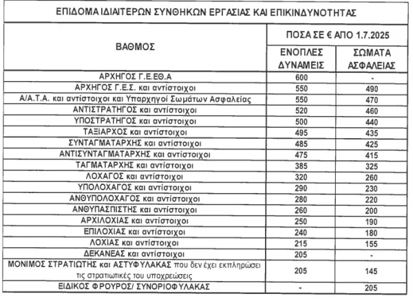 Επιδόματα