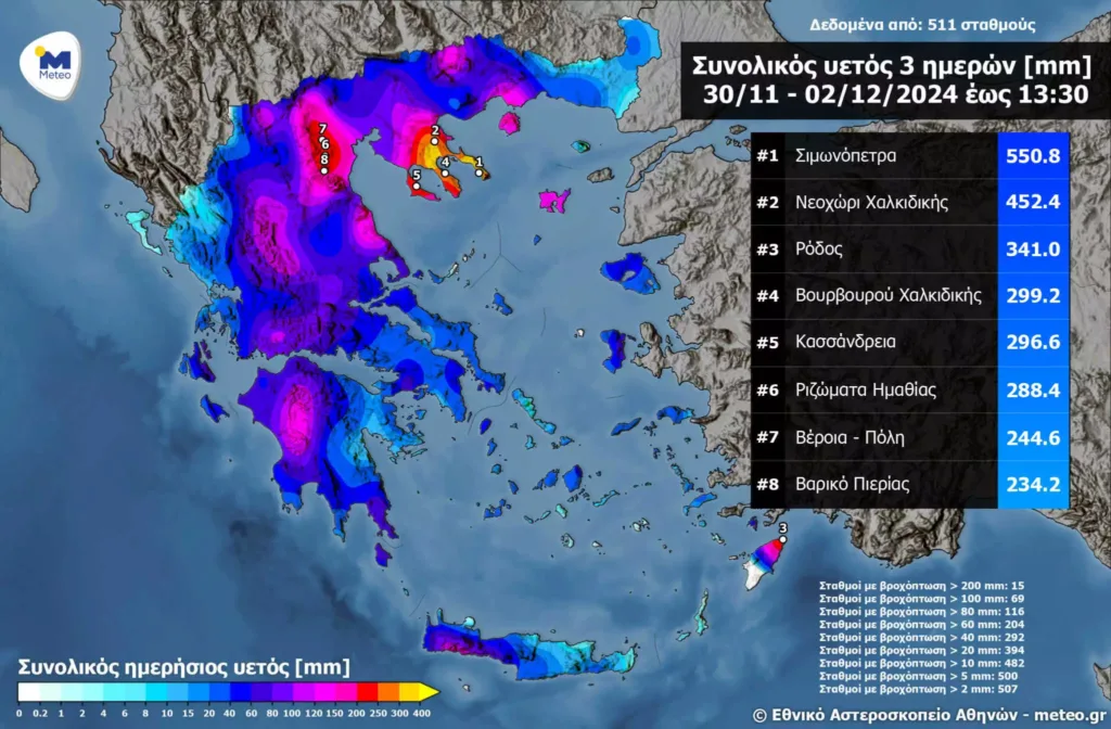 κακοκαιρία