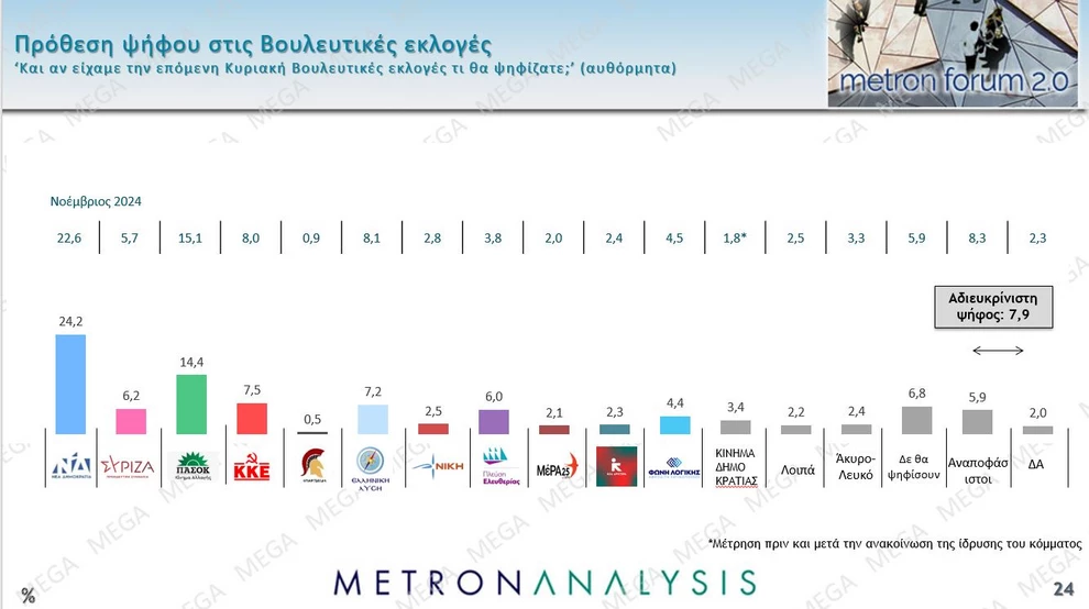 Δημοσκόπηση