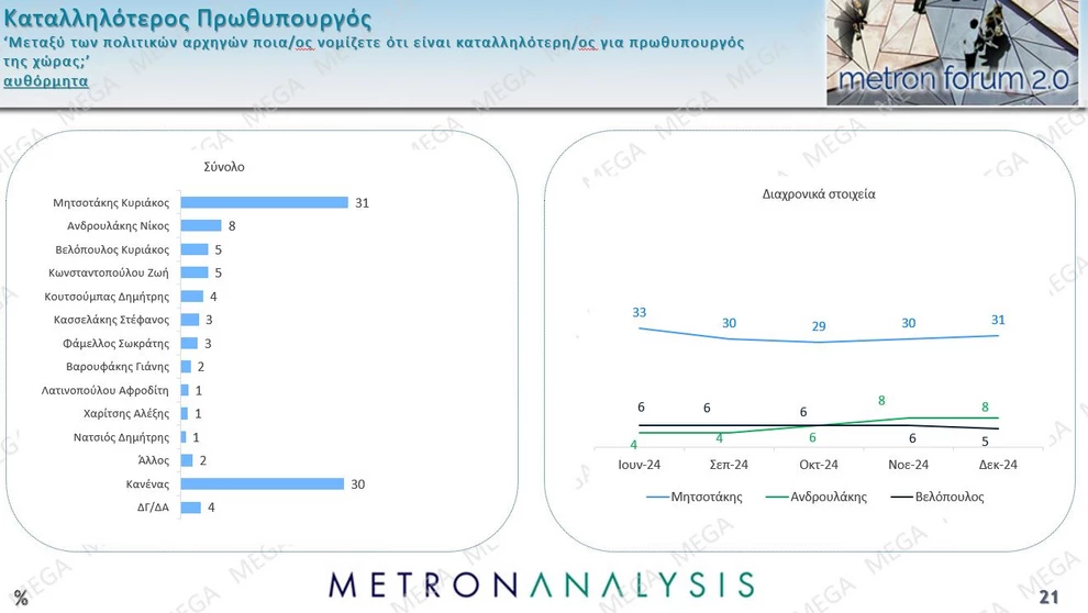 Δημοσκόπηση