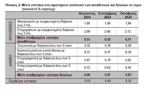 Τράπεζα της Ελλάδος 