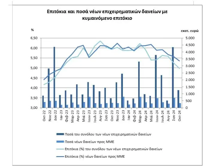 Τράπεζα της Ελλάδος 