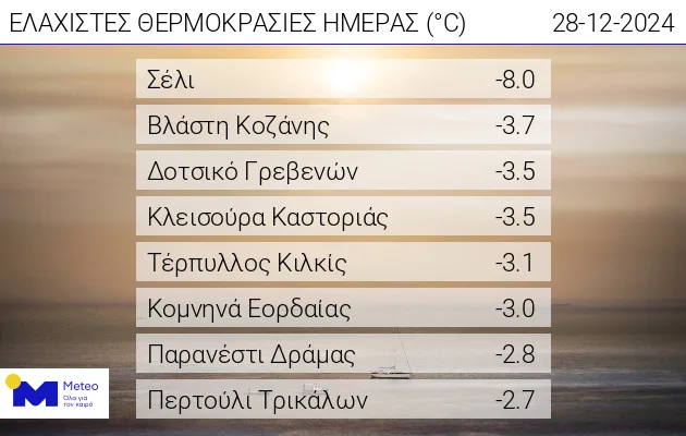 Κακοκαιρία