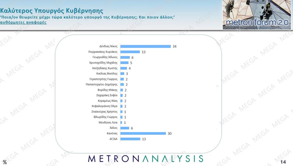 Δημοσκόπηση