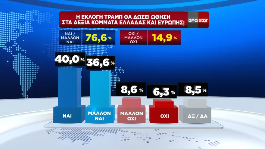 Δημοσκόπηση