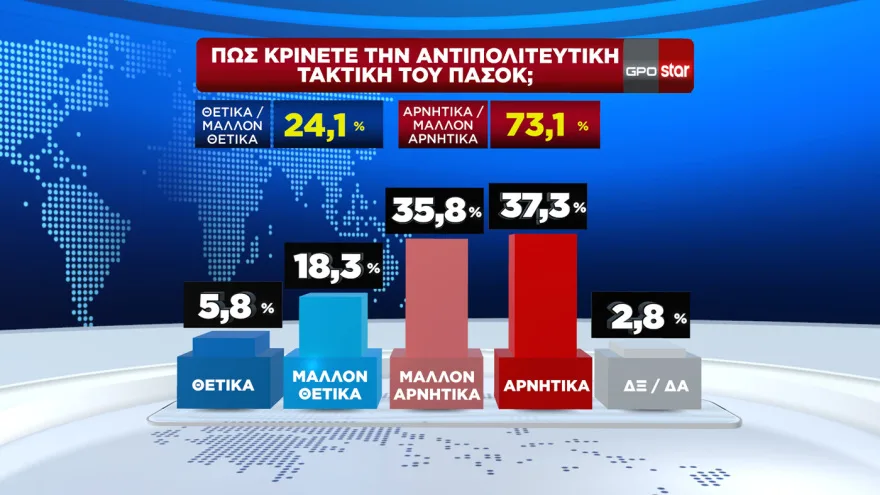 Δημοσκόπηση