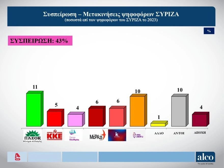 Δημοσκόπηση