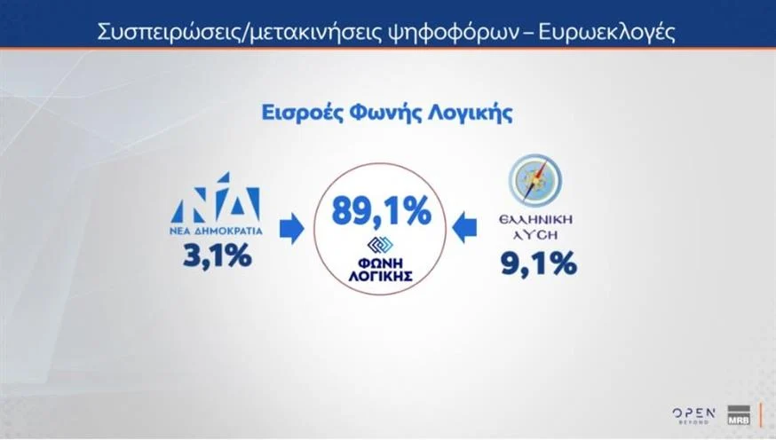 Δημοσκόπηση