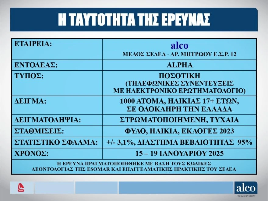 Δημοσκόπηση