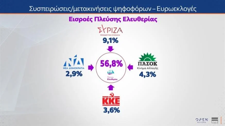 Δημοσκόπηση