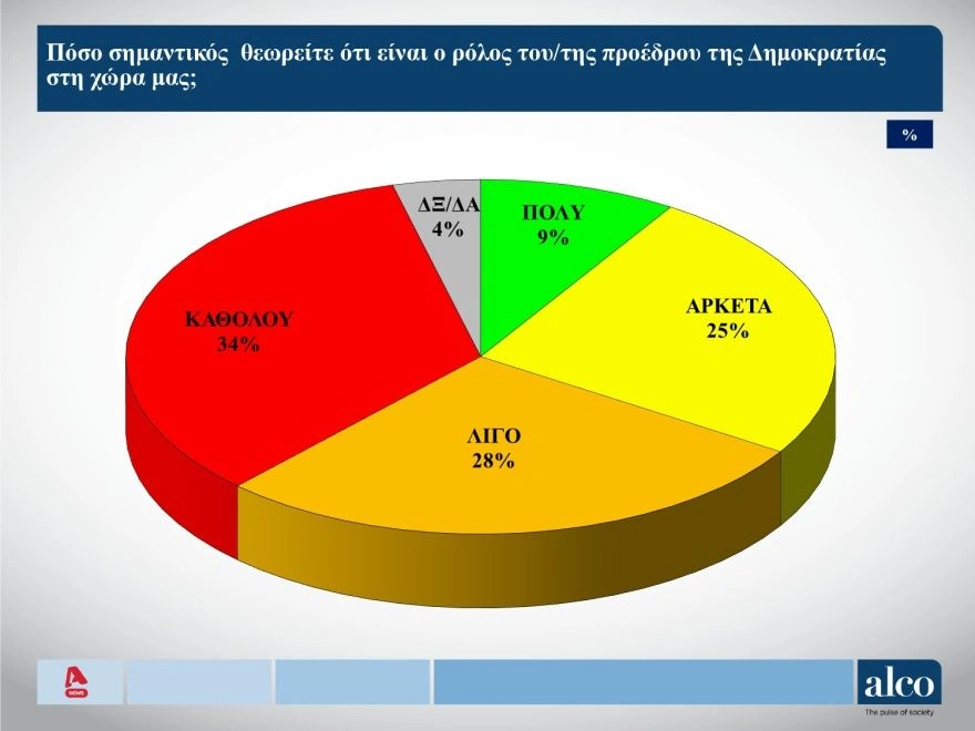 Δημοσκόπηση