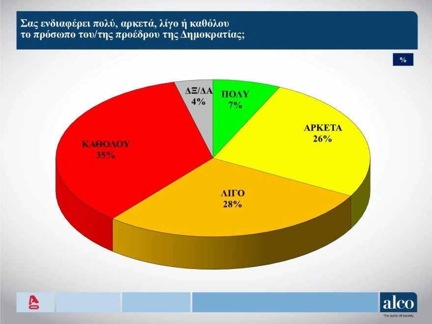 Δημοσκόπηση