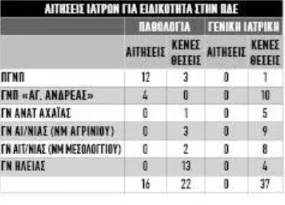 γιατροί